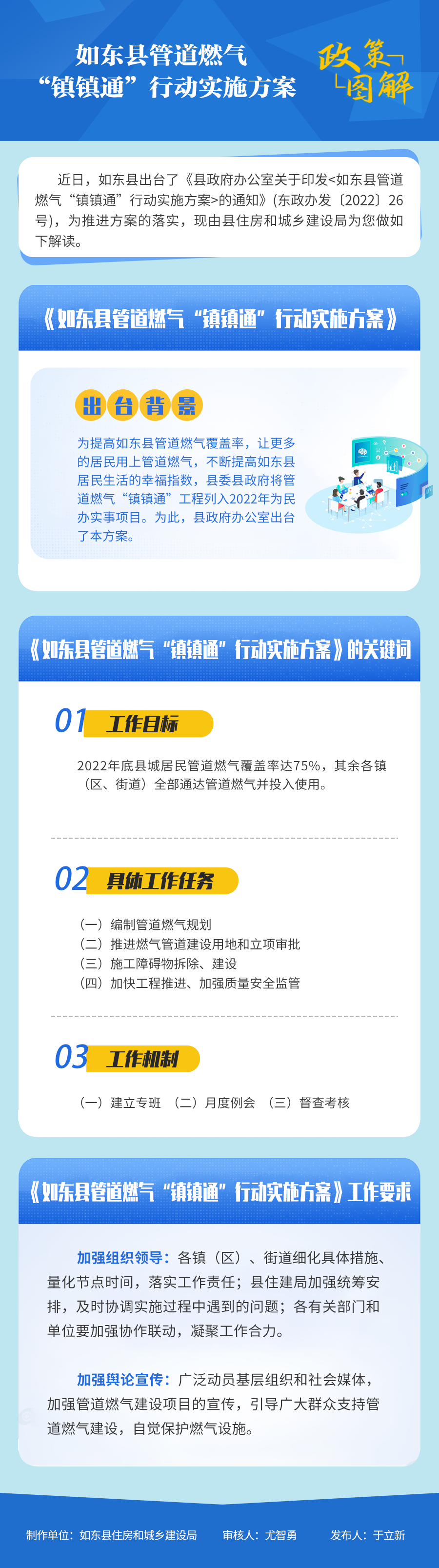 政策解讀：如東縣管道燃?xì)狻版?zhèn)鎮(zhèn)通”行動(dòng)實(shí)施方案.png