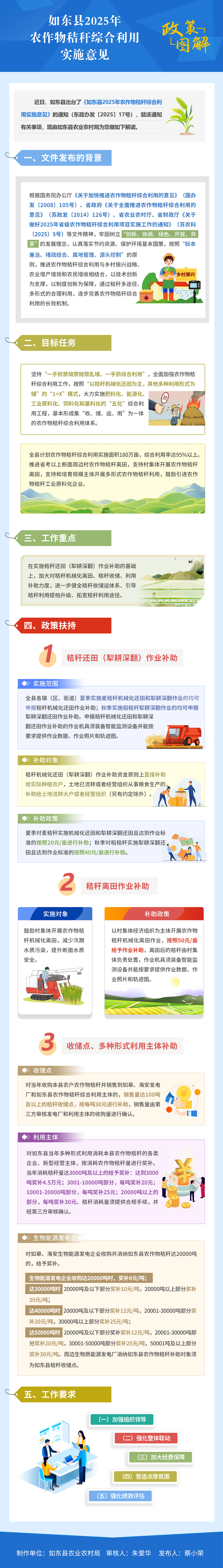 如東縣2025年農(nóng)作物秸稈綜合利用實施意見 (1).png