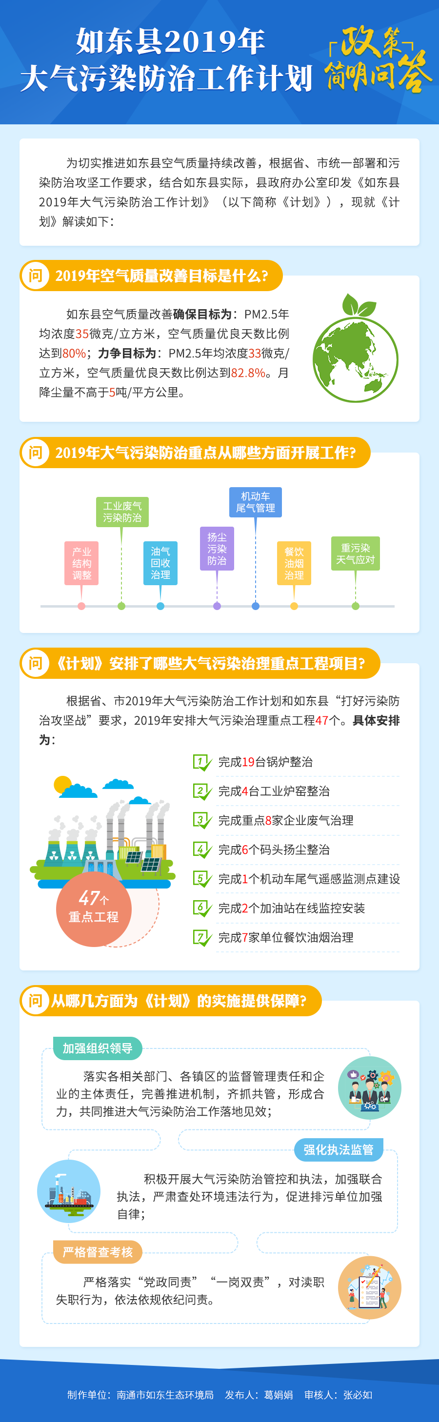 圖解：《如東縣2019年大氣污染防治工作計(jì)劃》 政策簡(jiǎn)明問(wèn)答.png
