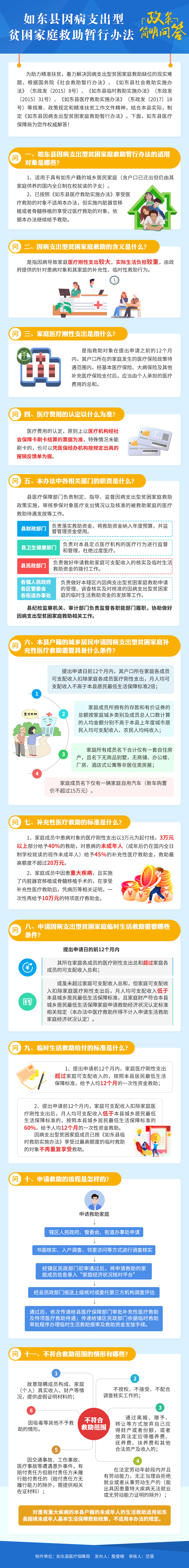 圖解：《如東縣因病支出型貧困家庭救助暫行辦法》政策簡(jiǎn)明問(wèn)答.png