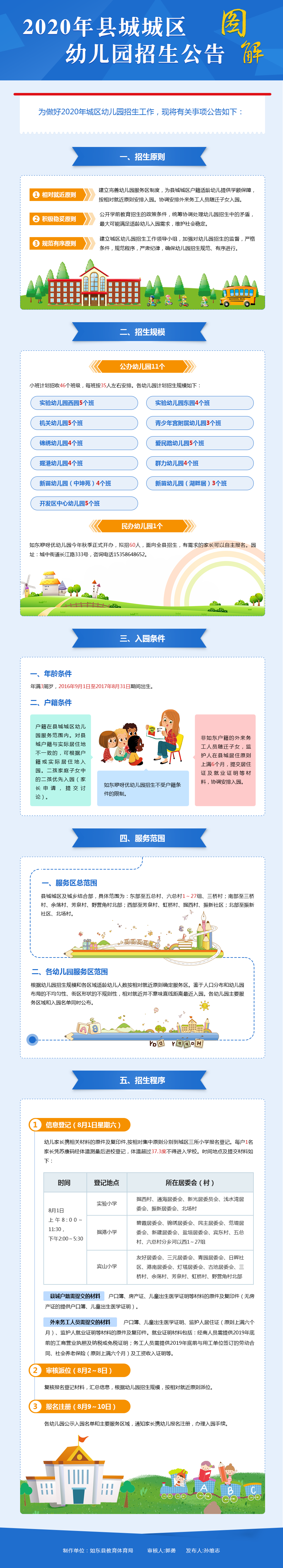 2020年縣城城區(qū)幼兒園招生公告(2).png
