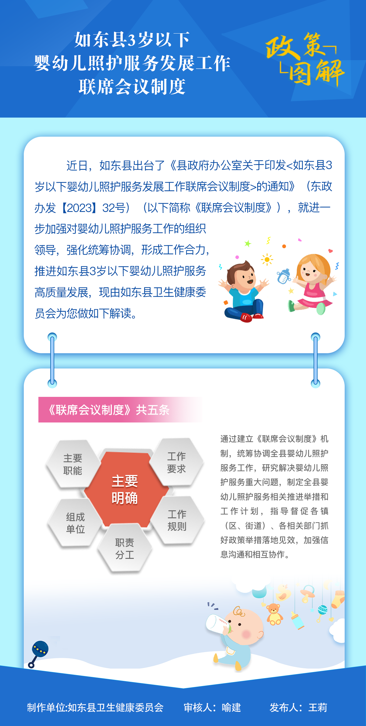 如東縣3歲以下嬰幼兒照護服務(wù)發(fā)展工作聯(lián)席會議制度.png