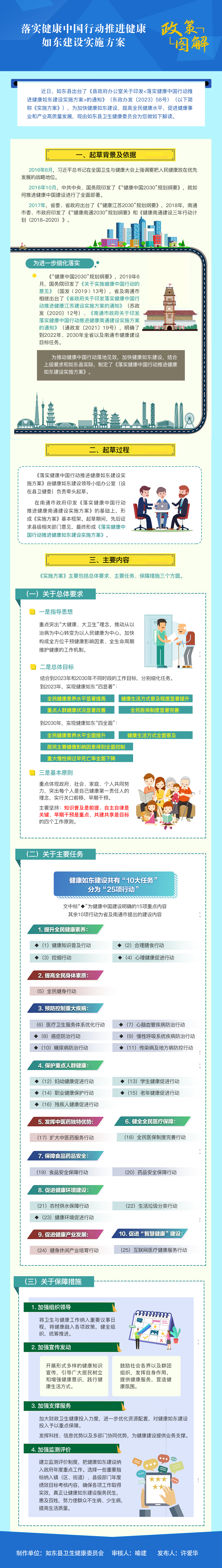 落實(shí)健康中國行動(dòng)推進(jìn)健康如東建設(shè)實(shí)施方案.png