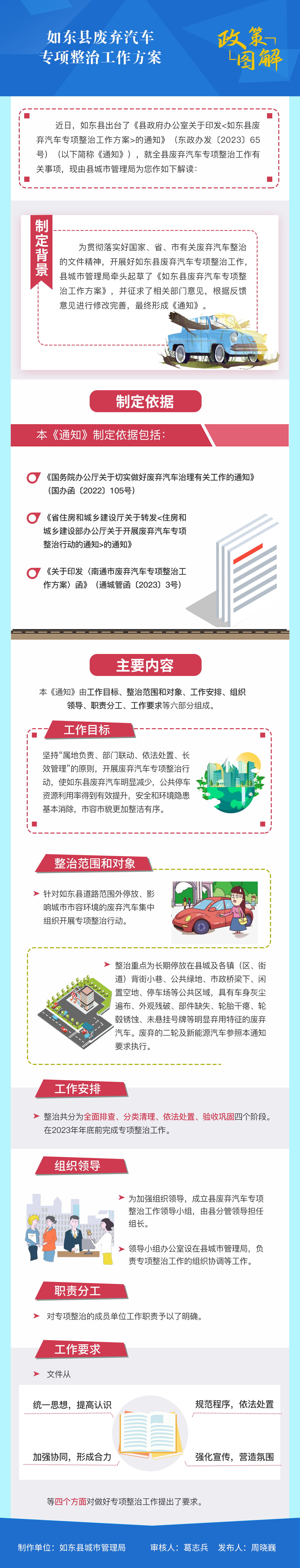 如東縣廢棄汽車專項(xiàng)整治工作方案.png