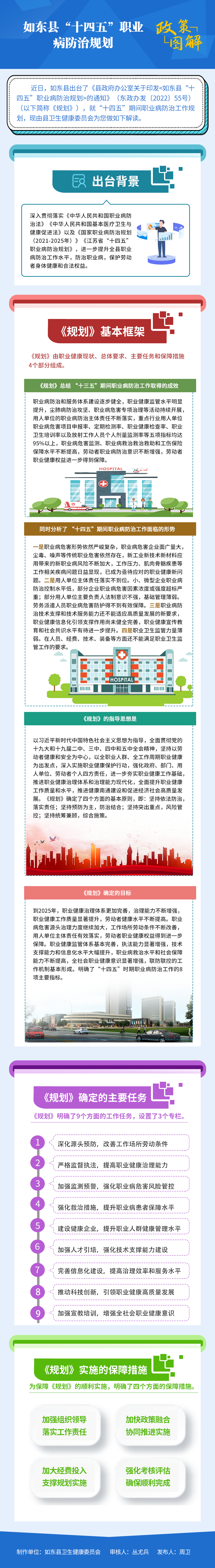 如東縣“十四五”職業(yè)病防治規(guī)劃 新.png