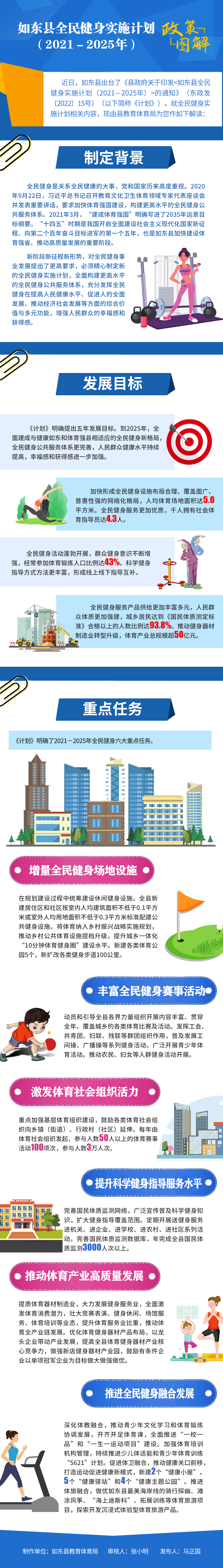如東縣全民健身實施計劃（2021－2025年）新.png