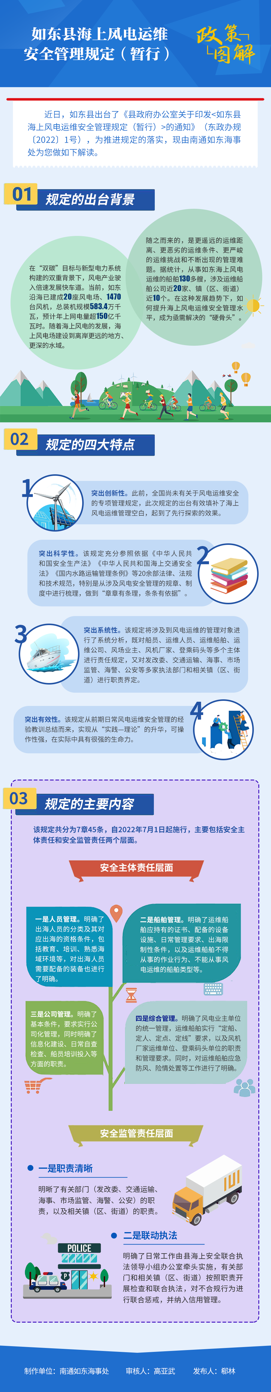 如東縣海上風(fēng)電運維 安全管理規(guī)定（暫行） (1).png