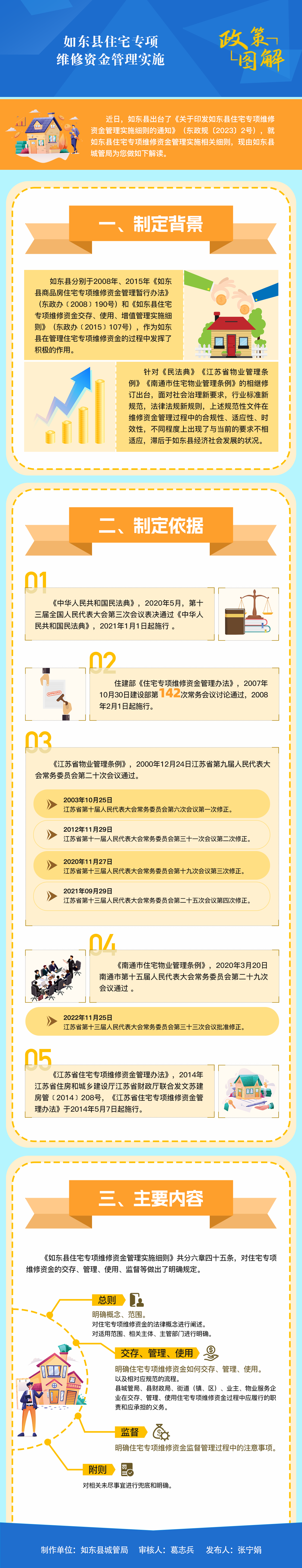 如東縣住宅專項(xiàng) 維修資金管理實(shí)施.png