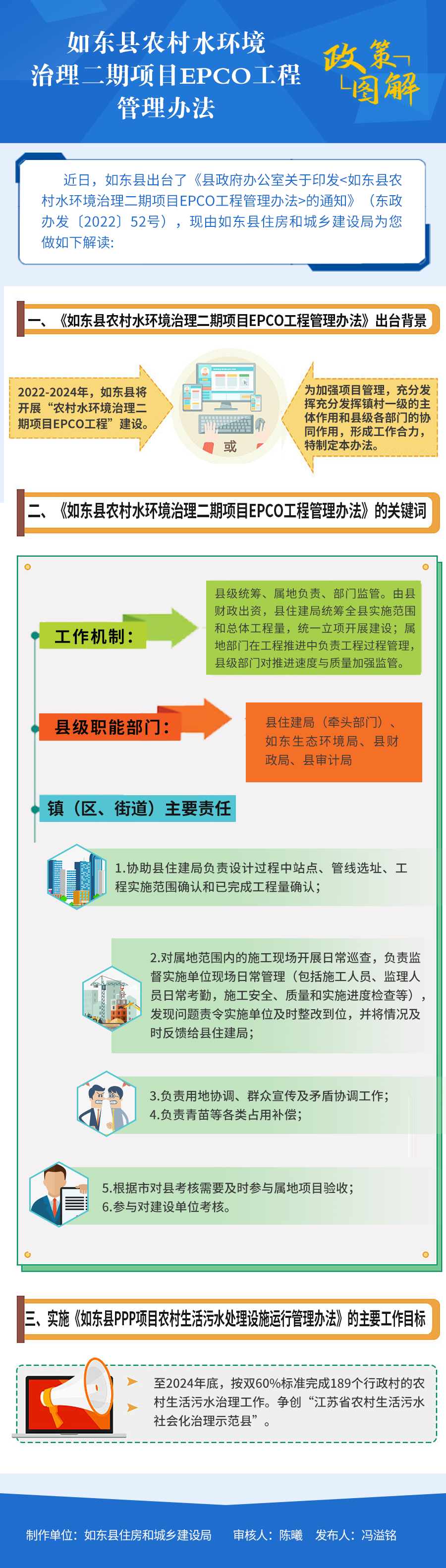 如東縣農(nóng)村水環(huán)境治理二期項目EPCO工程管理辦法 新.png