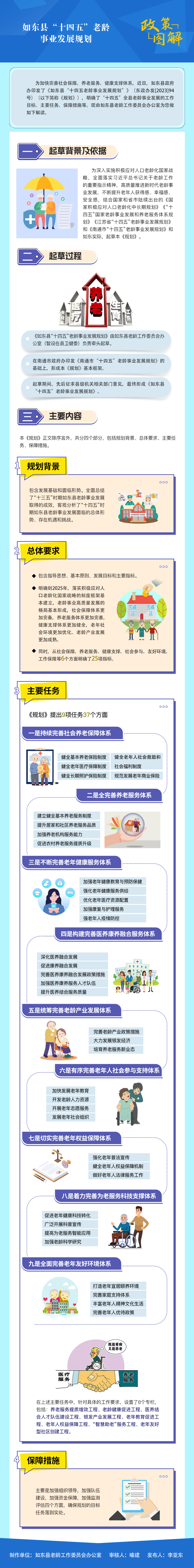 4.如東縣“十四五’老齡事業(yè)發(fā)展規(guī)劃22.png