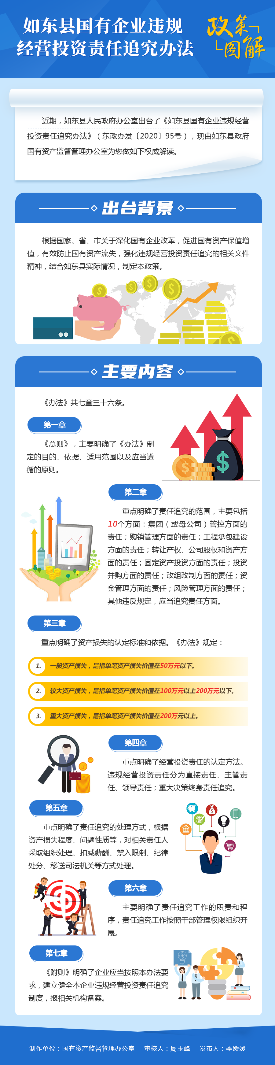 如東縣國有企業(yè)違規(guī)經(jīng)營投資責(zé)任追究辦法.png